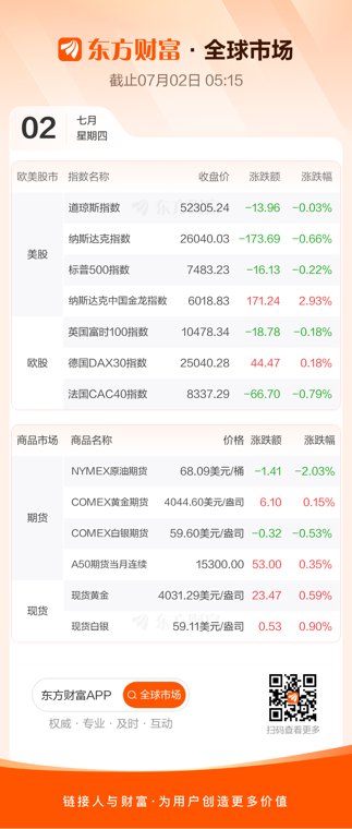 全球市场：存储、半导体板块大跌
